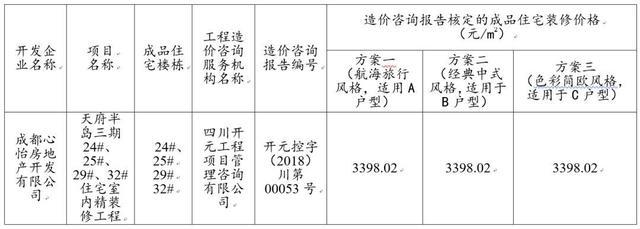 城南超1400套新房入市,江景地铁装修房均价12400元起!