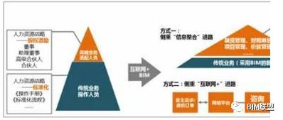 ppp bim,工程造价咨询机构机遇与挑战