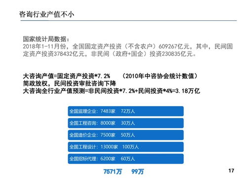 关于造价资质取消后的时代发展,小海带专家这样认为